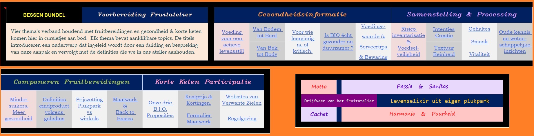 Thema's in bessen bundel